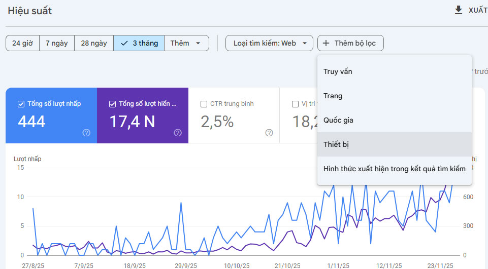 Báo cáo hiệu xuất