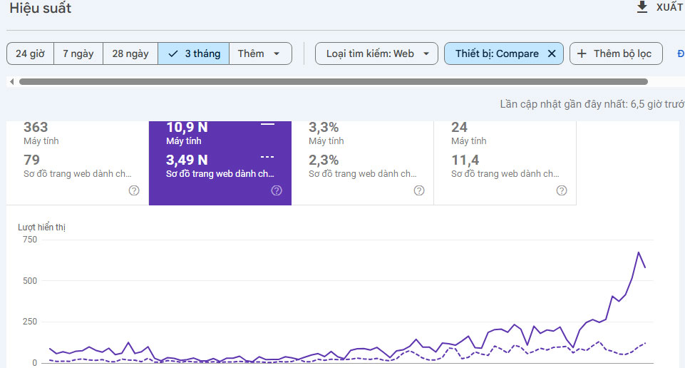 Báo cáo hiệu xuất