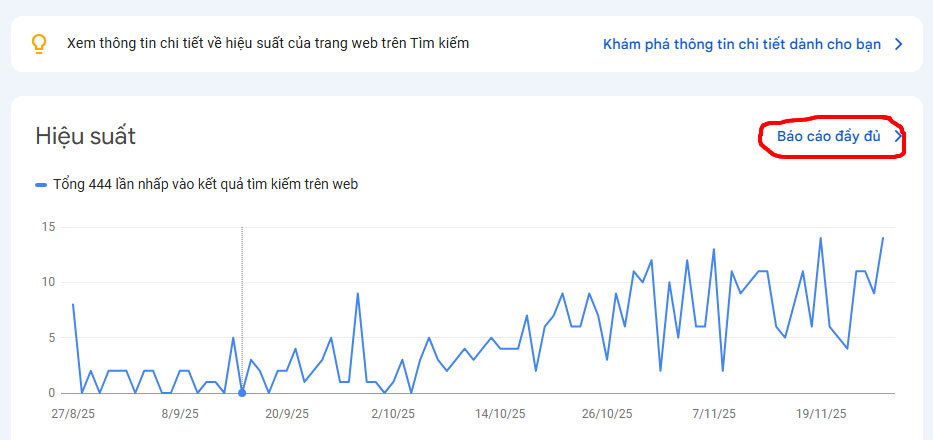 Báo cáo hiệu xuất