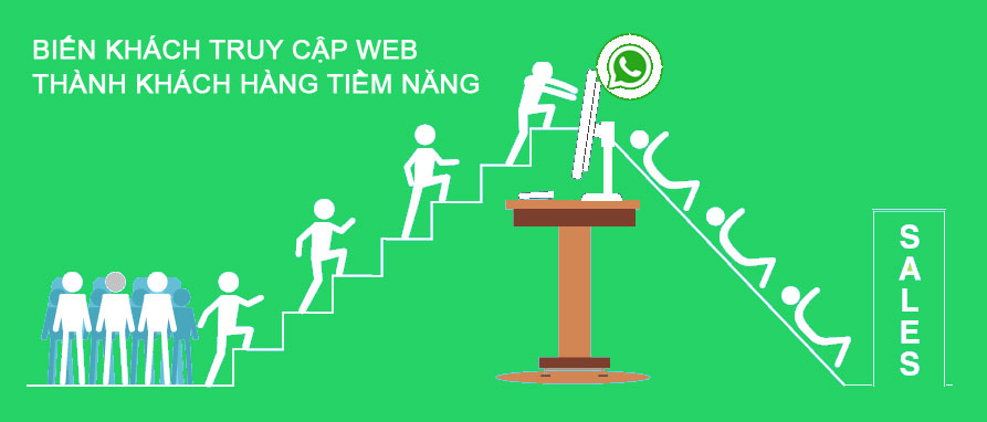 Biến khách truy cập web thành khách hàng tiềm năng