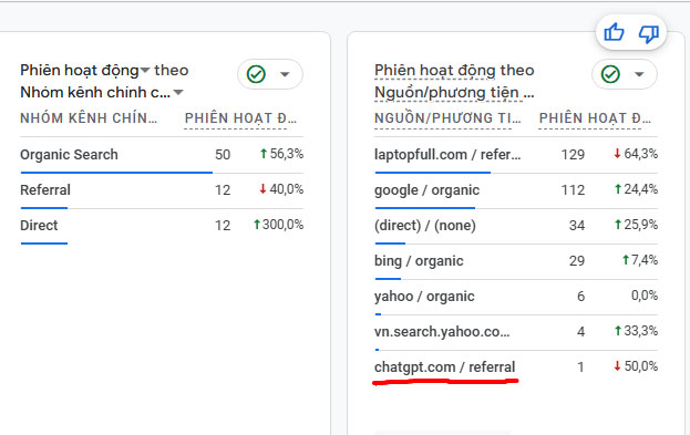Cách để trang web của bạn hiển thị trong Tìm kiếm AI hướng dẫn SEO Ai