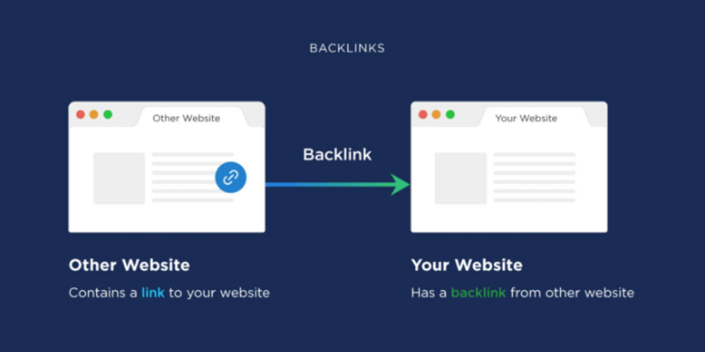 Xây dựng uy tín và kiếm backlink