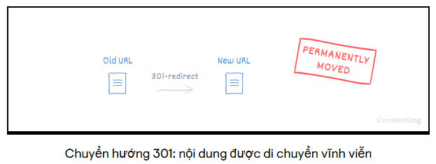 Chuyển hướng 301 trong nội dung trùng lâp
