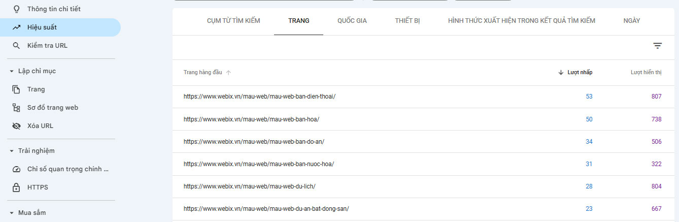 Đánh giá tác động