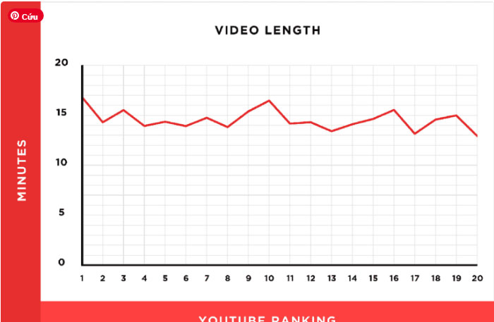 Độ dài video