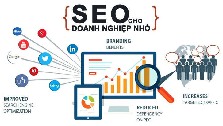Doanh nghiệp nhỏ và vừa có cần seo? Cách tìm kiếm khách hàng tự nhiên