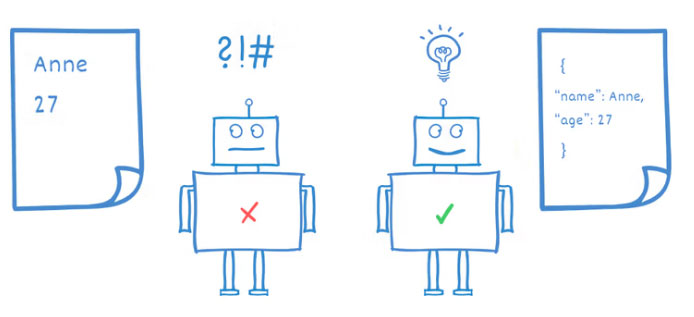 Dữ liệu có cấu trúc