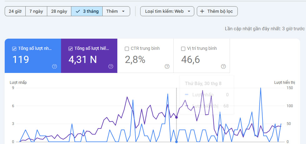 Sử dụng dữ liệu  Hiệu suất để xác định trạng thái chỉ mục