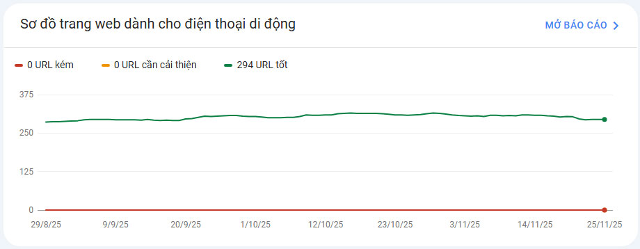 Sử dụng Bài kiểm tra khả năng sử dụng trên thiết bị di động của Google