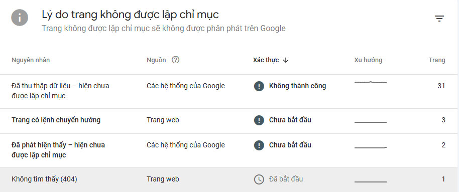 Loại bỏ nội dung trùng lặp