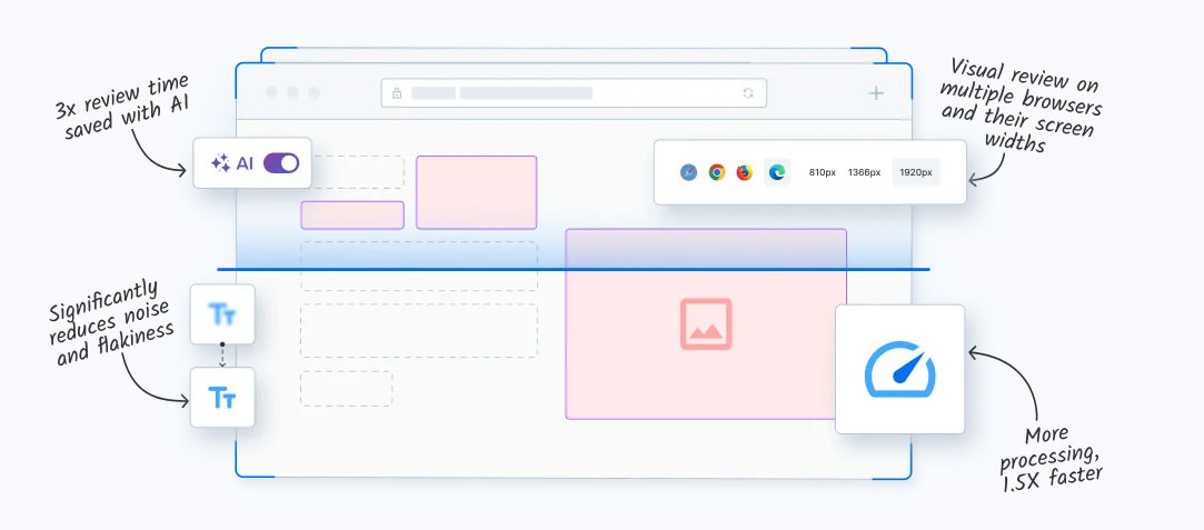 Lỗi cần tránh trong thiết kế website để seo web top 1 2026