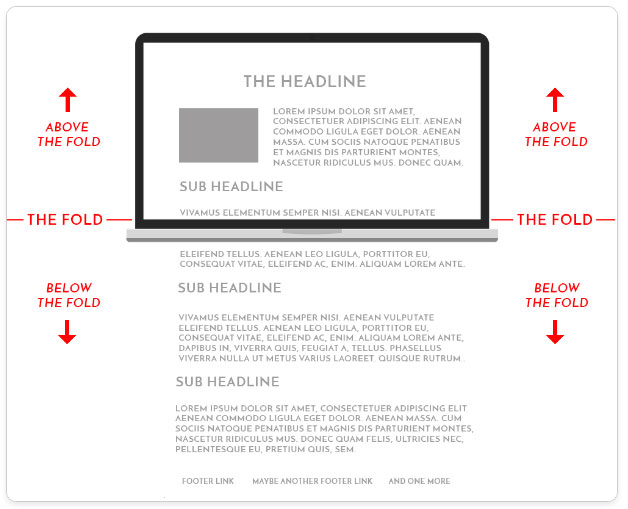 Tối ưu trang đích