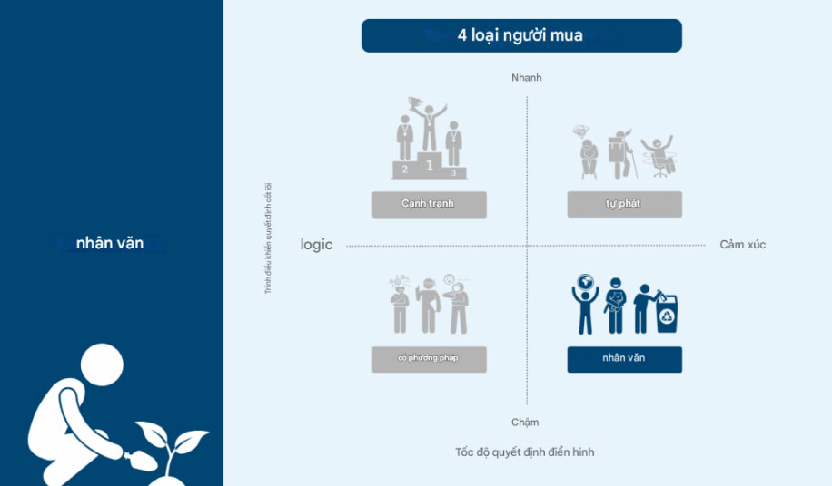 Loại 4: Người mua nhân văn