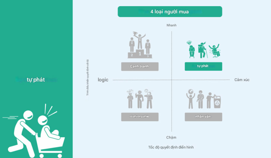 Loại 3: Người mua tự phát
