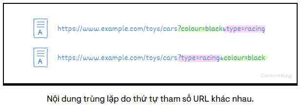 Nội dung trùng lặp do các tham số lọc tìm kiếm