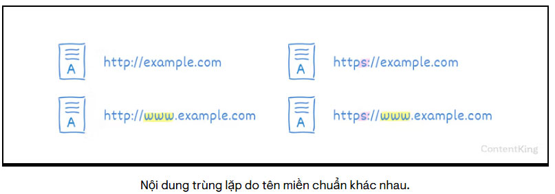 Nội dung trùng lặp do lỗi kỹ thuật