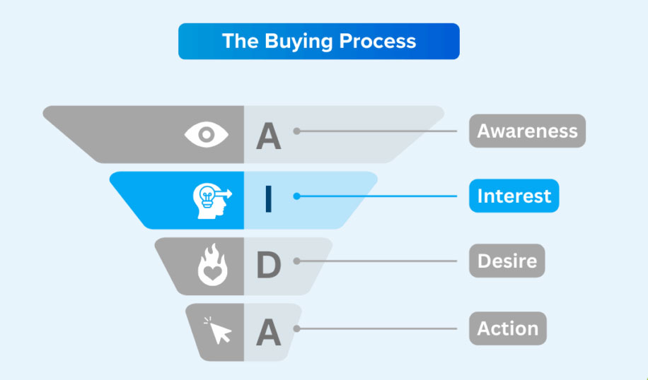 Phễu trang web Quan tâm