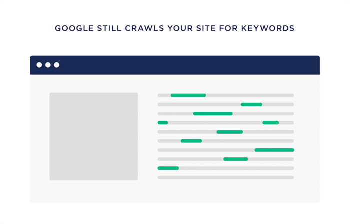 Seo trong trang web on page