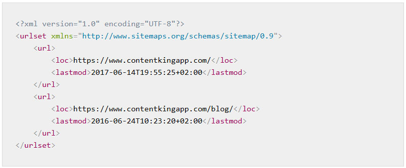 Sitemap trông như thế nào