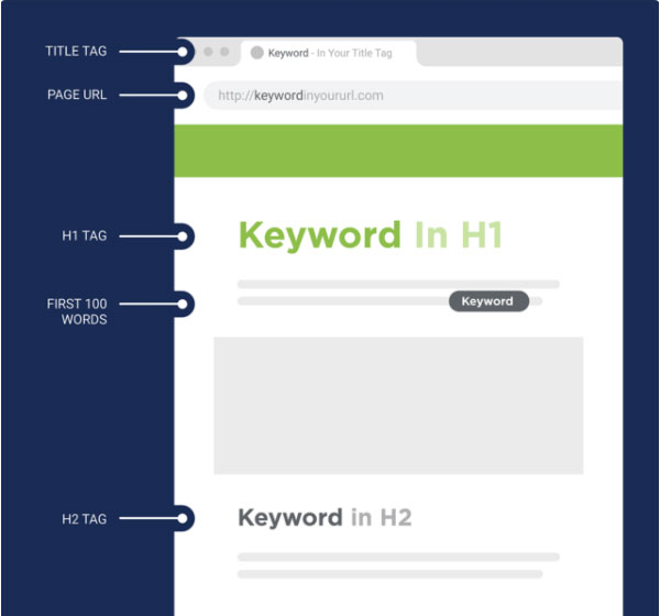 Sử dụng tiêu đề theo chuẩn Google