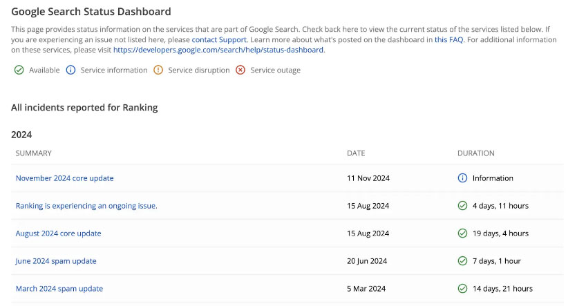 Theo dõi bản cập nhật mới của google