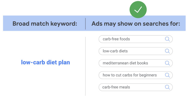 Tìm hiểu khách hàng của bạn