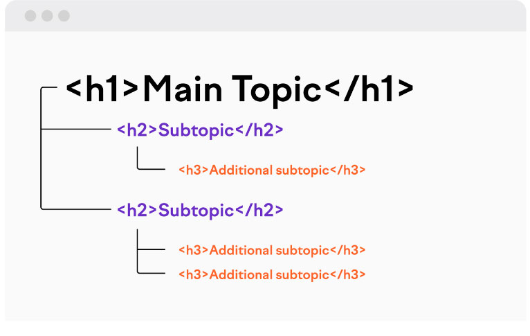 Tối ưu hoá thẻ H