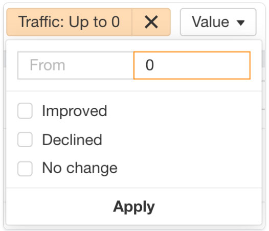 Viết lại nội dung kém hiệu quả 