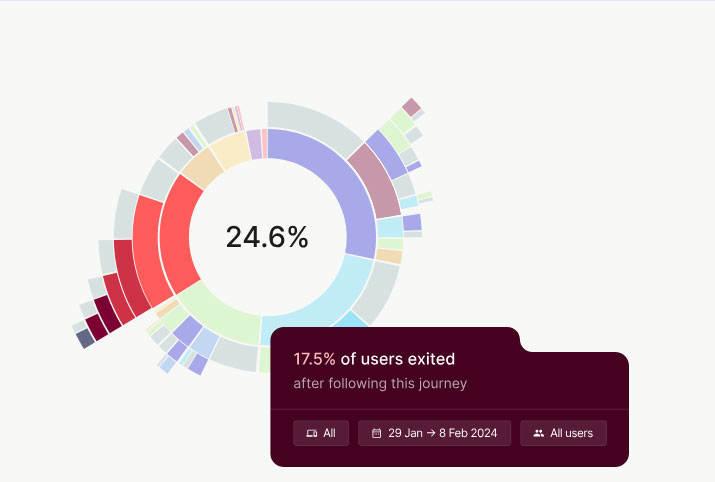 Xác định mục đích trang web của bạn