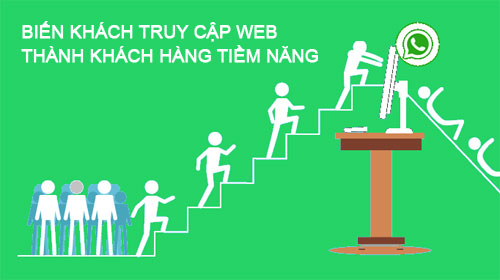 Biến khách truy cập web thành khách hàng tiềm năng