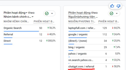 Cách để trang web của bạn hiển thị trong Tìm kiếm AI hướng dẫn SEO Ai