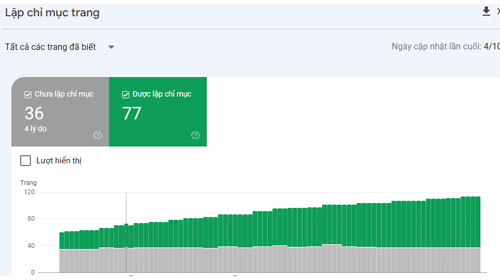 Làm thế nào để Google lập chỉ mục trang web của bạn để seo tốt nhất